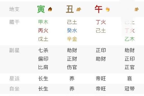 八字算命揭秘：如何通过命理看姻缘运势