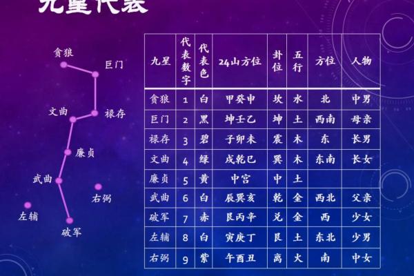 风水学必知家居布局技巧与图解
