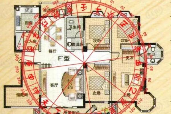 提升家居运势的五大风水窍门图解