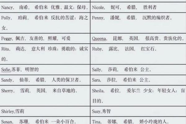 如何正确写出名字的英文形式