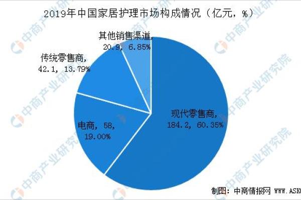 漳州家居风水价格趋势及市场分析
