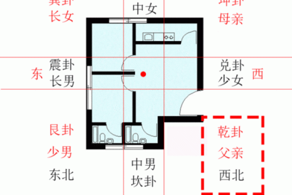 选择专业家居风水大师的五大关键因素