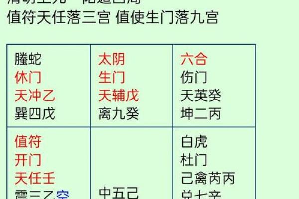 风水学在家居布局中的应用 实战案例分享