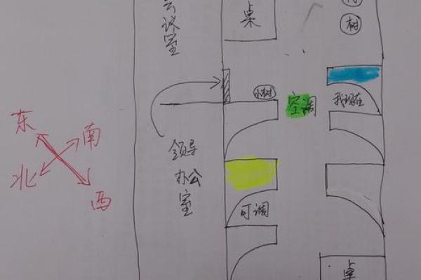 办公室座位风水与员工健康的关系