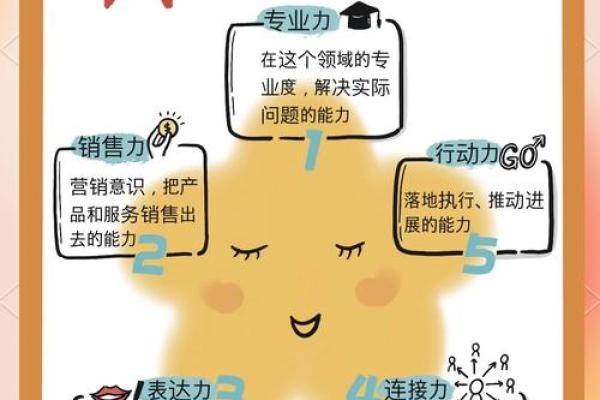 打造个人品牌：选一个让人记住的游戏直播名字