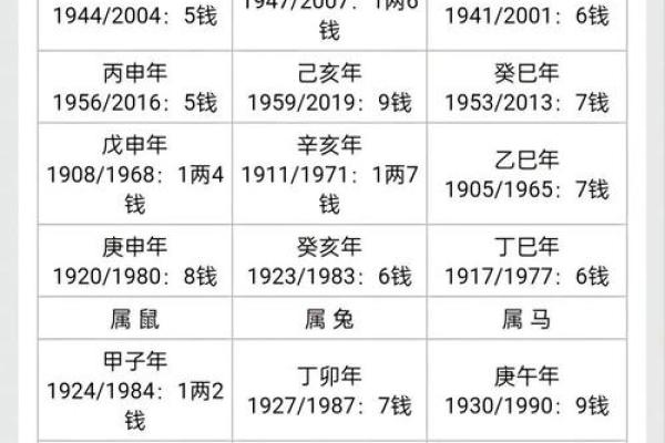 八字计算方法解析：如何从出生时间推算命理信息