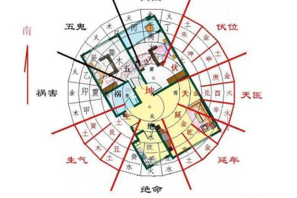 正确选择蒲江县家居风水朝向改善生活品质