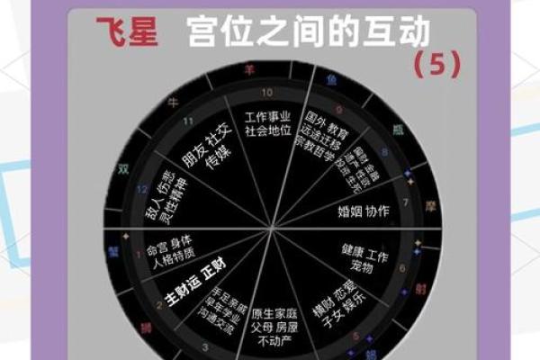 家居风水影响生活质量的五个秘密