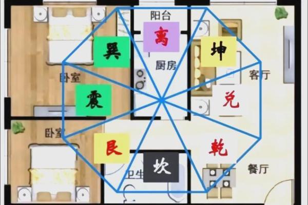 打造和谐家居环境的风水指南