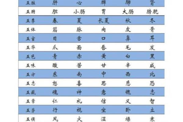 五行测名字免费测试：如何通过名字改善运势