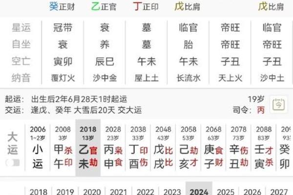 生辰八字分析：为什么命运跟你的出生时间密切相关