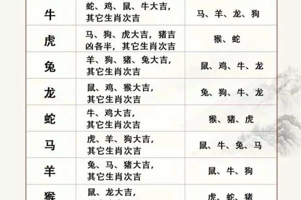 生肖配对：男牛与女鼠的感情走势
