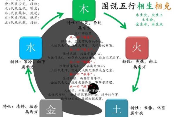 折五行属性的秘密揭秘，如何利用五行提升生活运势