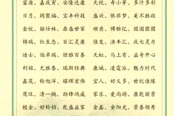 选择公司名称时必备的常见字词解析