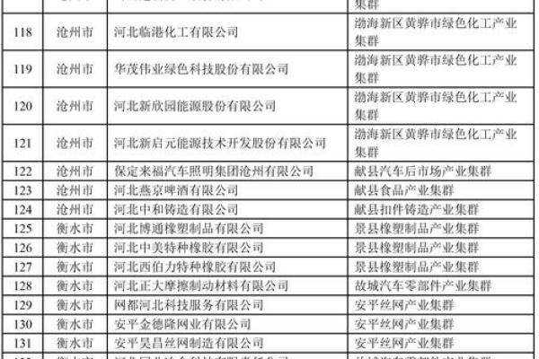 工程材料公司名字如何体现行业特色