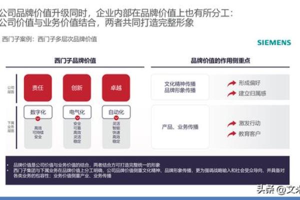 打造符合品牌形象的集团公司名称策略