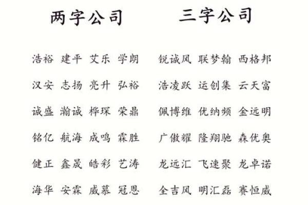给企业起个好名字的五个关键步骤