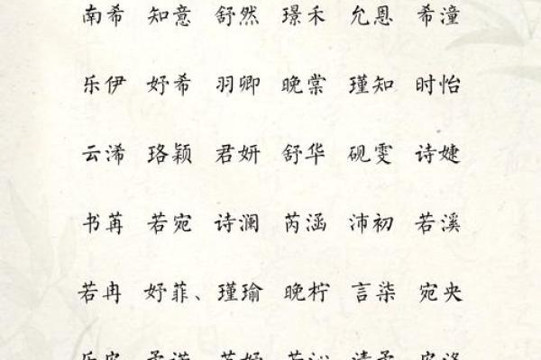符合现代审美的名字，简单又时尚