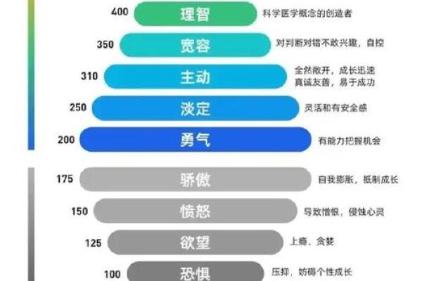 广告业五行分析：如何抓住消费者的心理
