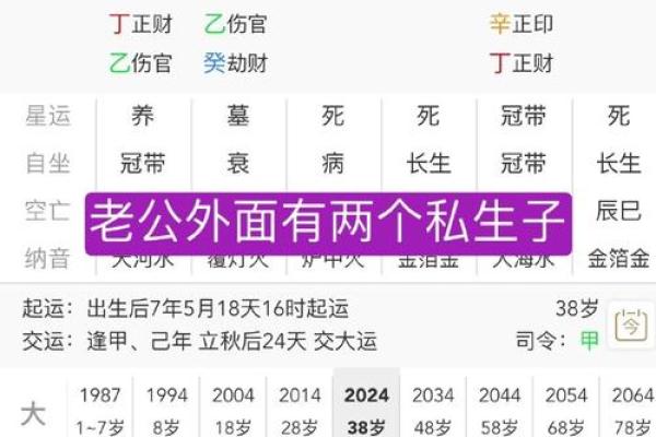 如何通过八字分析女性的婚姻状况？