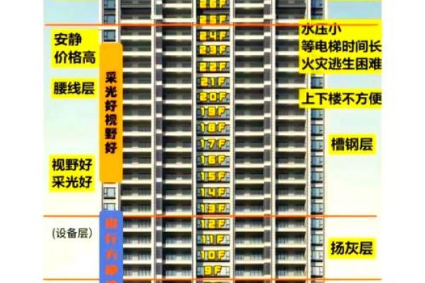 楼层选择对家居风水的影响解析
