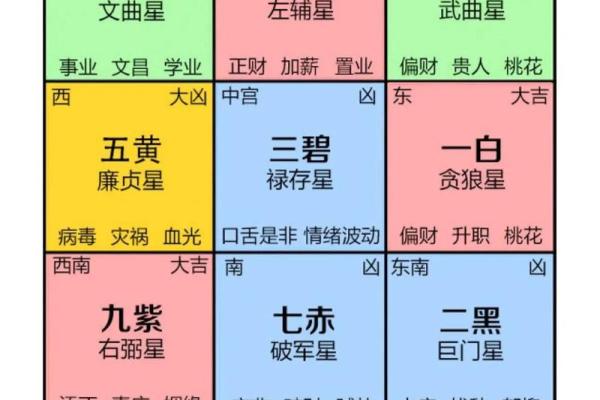 如何利用风水布局提升房间的招财效果