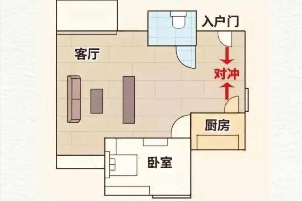 如何利用风水布局提升房间的招财效果