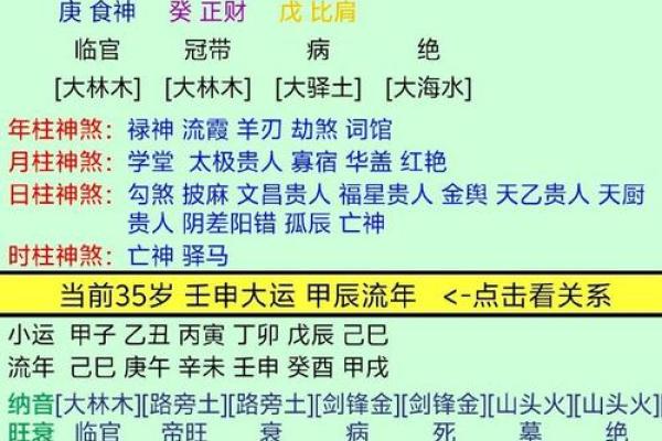 女性生辰八字揭秘：如何通过八字解析掌握人生运势的秘密