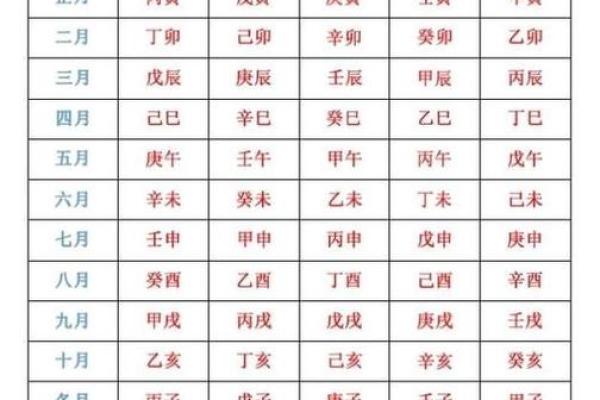 在生辰八字论坛上，学会这些技巧让你洞察未来走势
