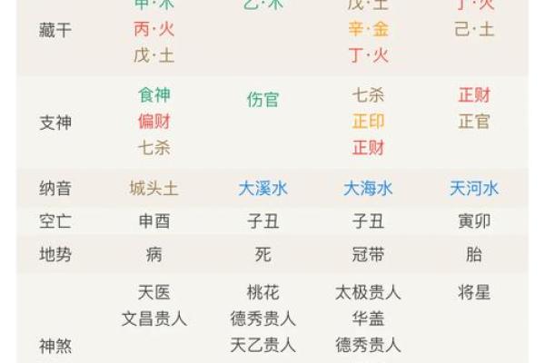 在生辰八字论坛上，学会这些技巧让你洞察未来走势