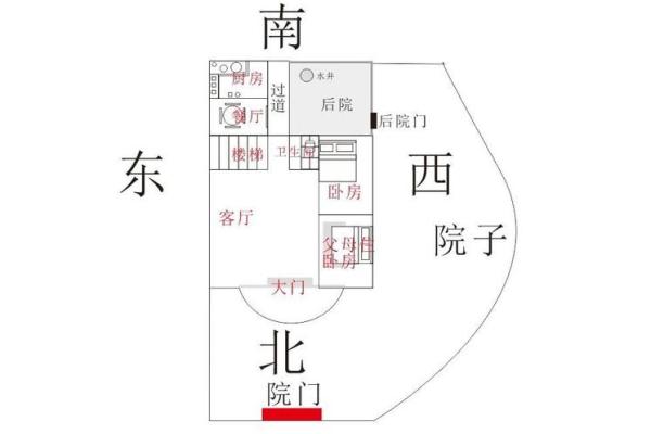 庭院风水与家庭运势的密切关系