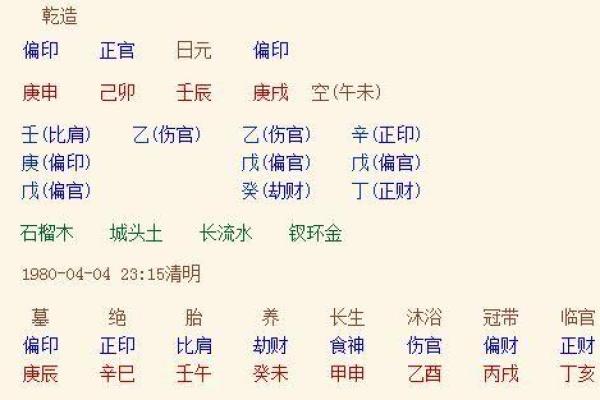 免费算命生辰八字，揭示你的财运命格秘密