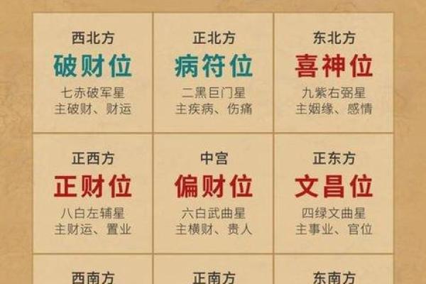 提升家居风水的四大要素解析