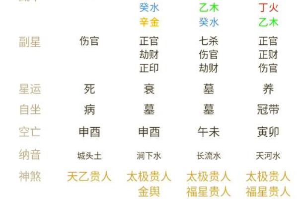 周易生辰八字解析：让你了解命运的秘密，轻松掌握人生关键
