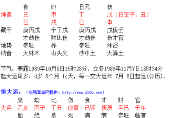 如何利用名字八字分析，找到适合你的成功之道