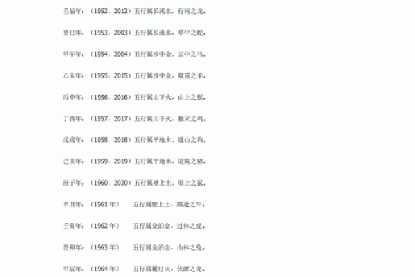 通过生辰八字和名字测试，轻松解析你的人生轨迹