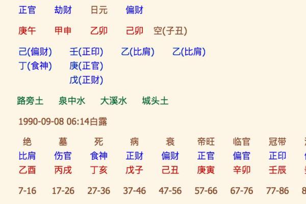 通过生辰八字和名字测试，轻松解析你的人生轨迹