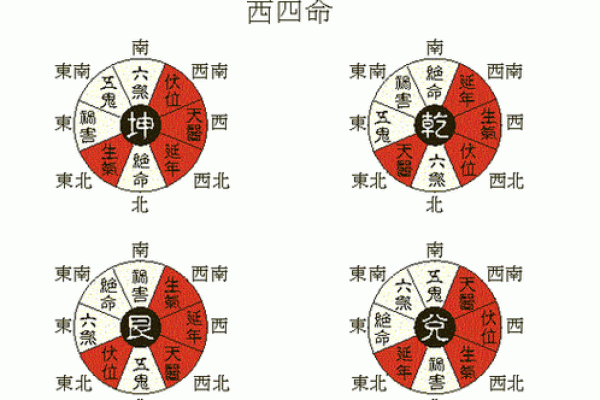 生辰八字如何决定家居风水布局？看完你会大吃一惊