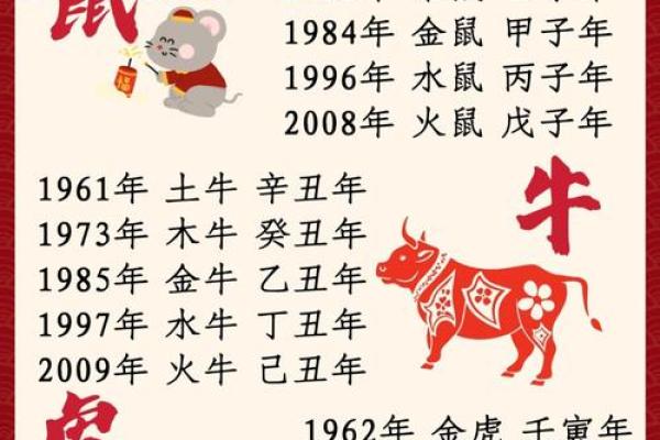 生肖狗与生肖牛的爱情能走多远
