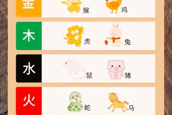 哪些属相属于木命？揭秘五行与生肖关系