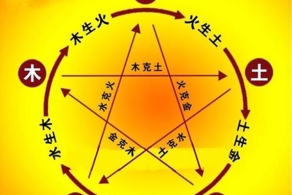 女命的命运走向与五行相生相克的关系