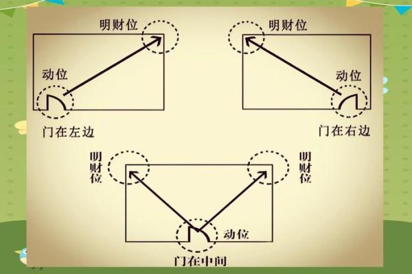 家中财位布局指南提升运势和财富的关键技巧
