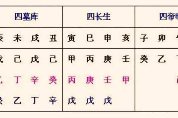 癸未命解析：探索天干地支中的独特命理特征
