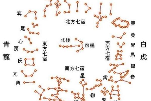 二十八星宿五行深度解析与应用技巧