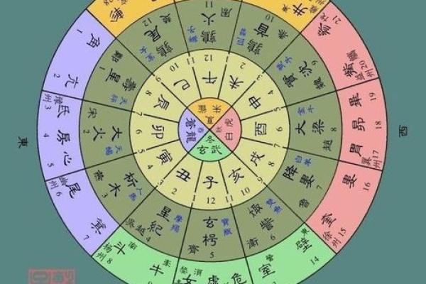 二十八星宿五行深度解析与应用技巧