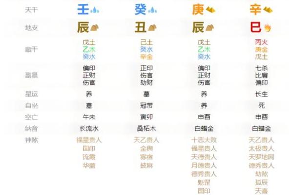 什么样的生肖命格适合称为麒麟命