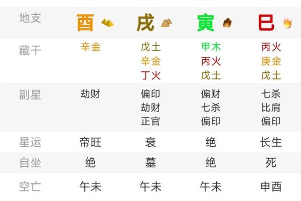 农历十月初一出生，注定与众不同！