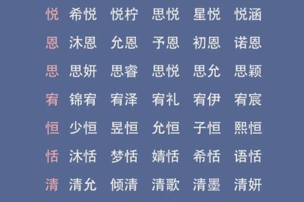 虎宝宝起名宝典：从传统到现代的名字选择