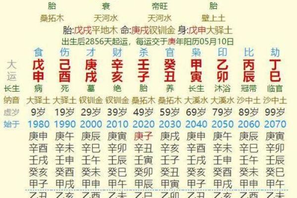 生辰八字如何预测未来？简单易懂的分析方法