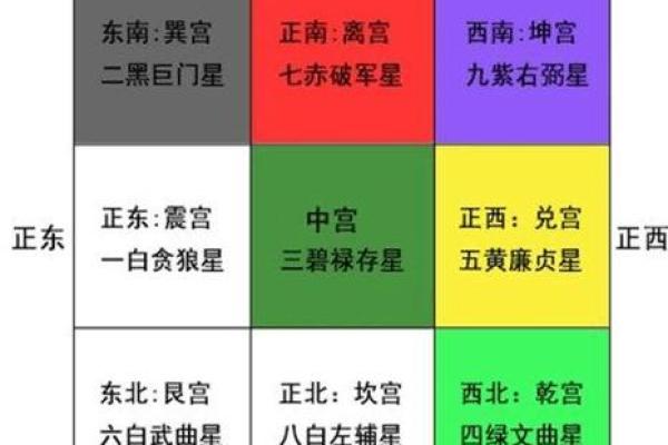 优化云浮办公环境的风水布局技巧
